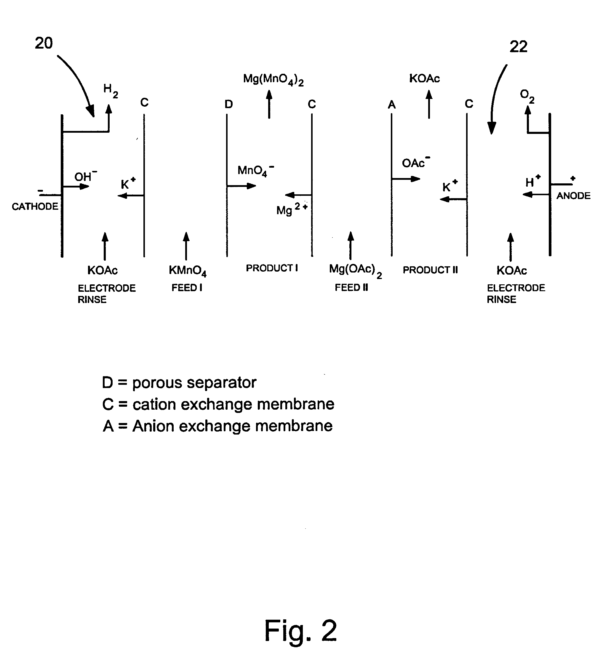 Methods and apparatus for electrodialysis salt splitting