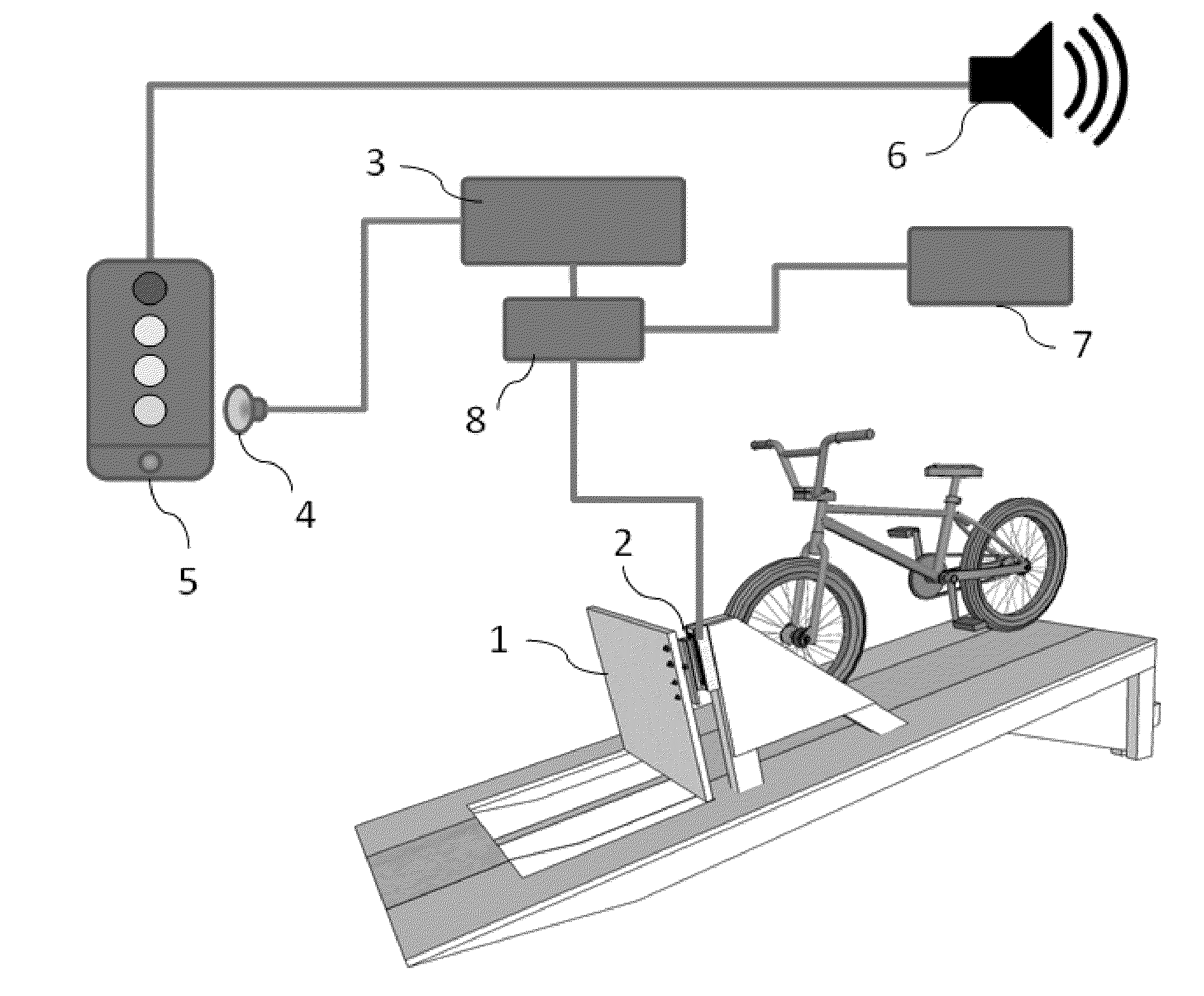 Starting gate activation system