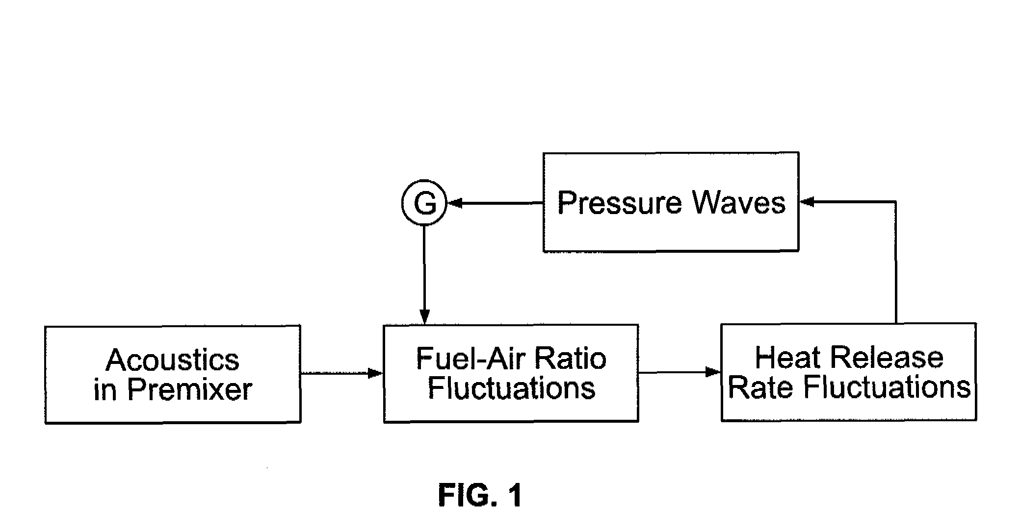 Injection assembly for a combustor