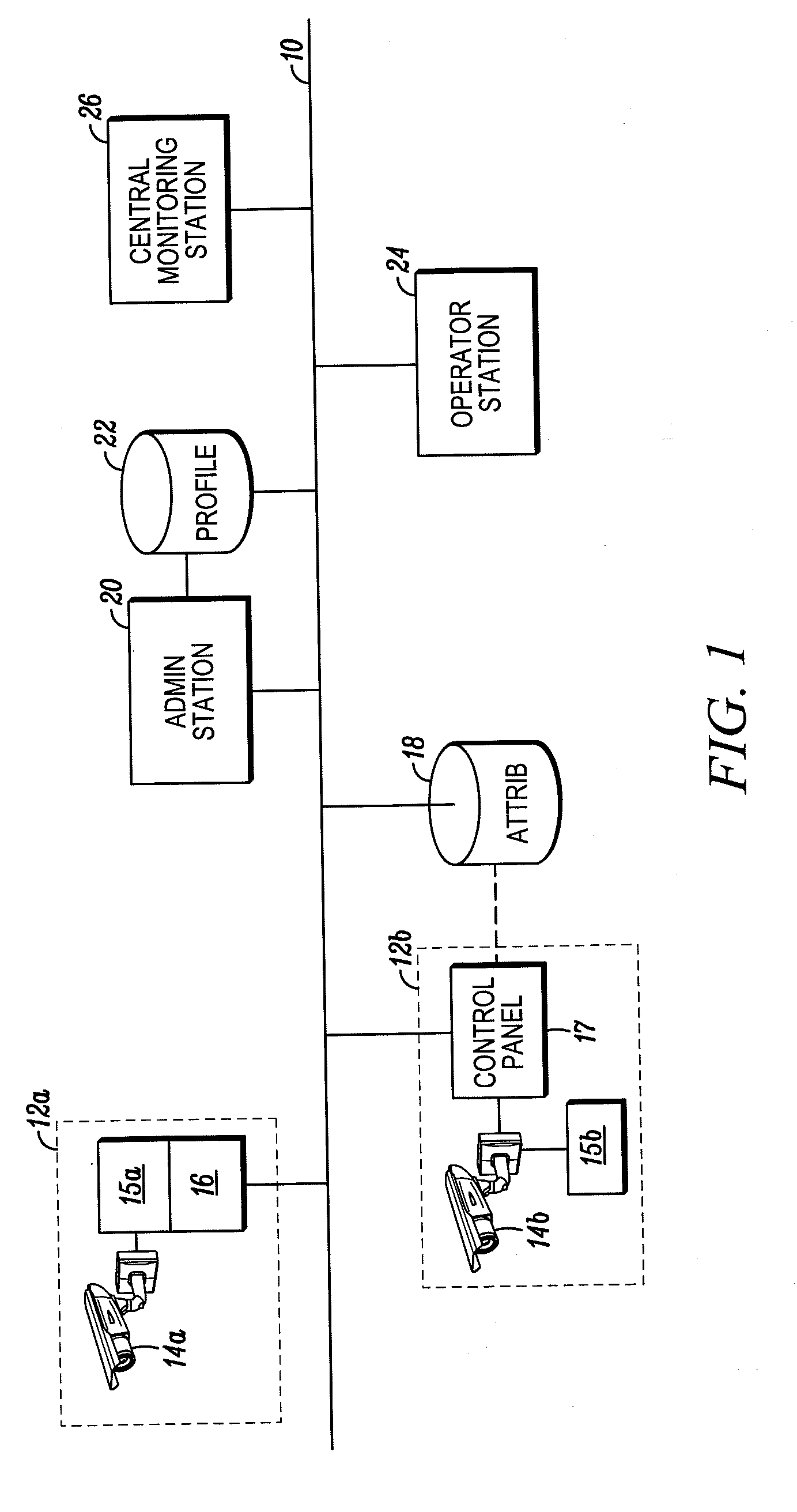 Operator device profiles in a surveillance system