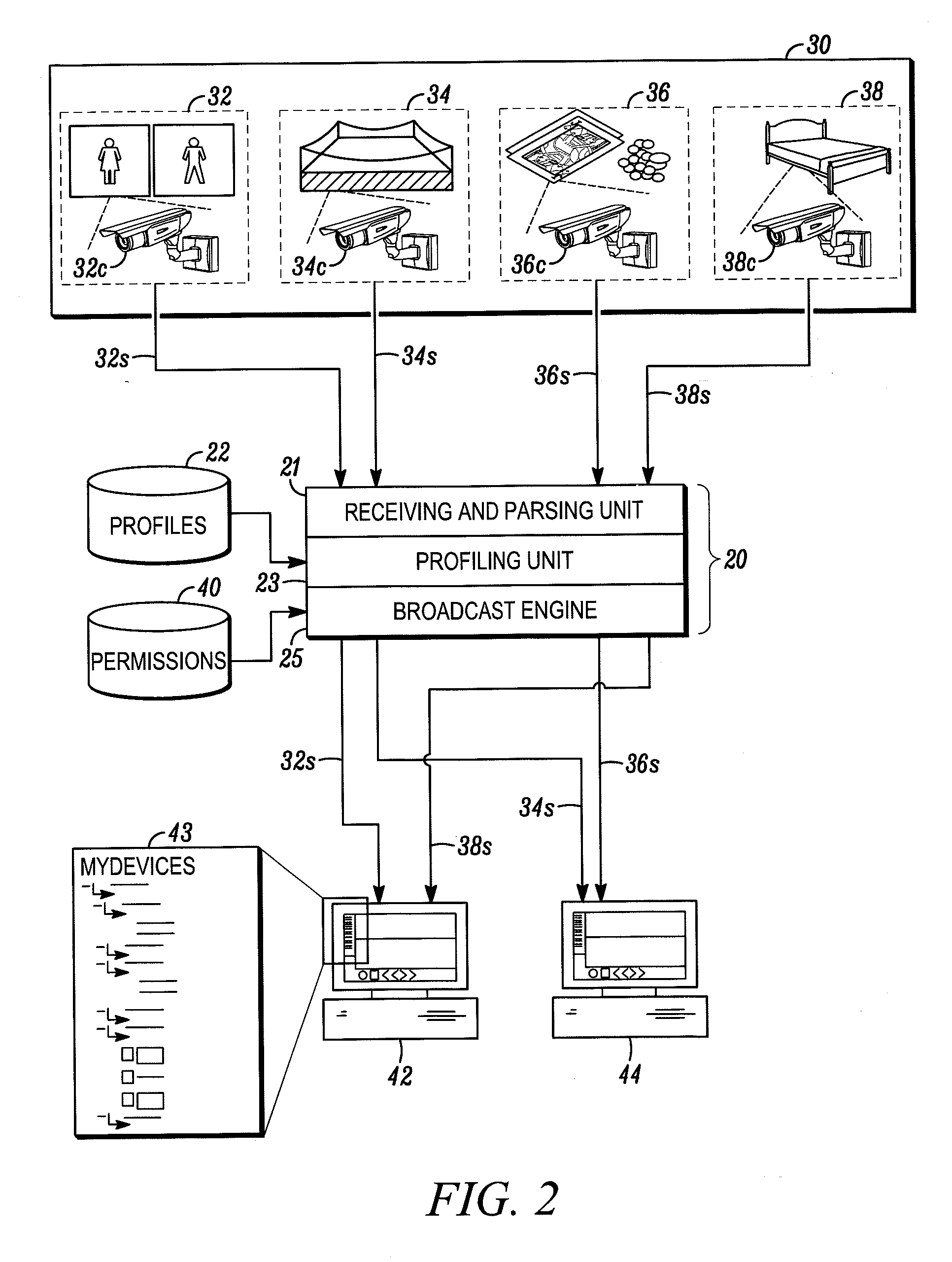 Operator device profiles in a surveillance system