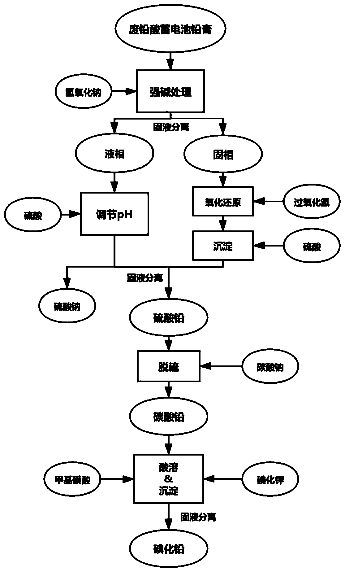 Recovery method of waste lead-acid battery