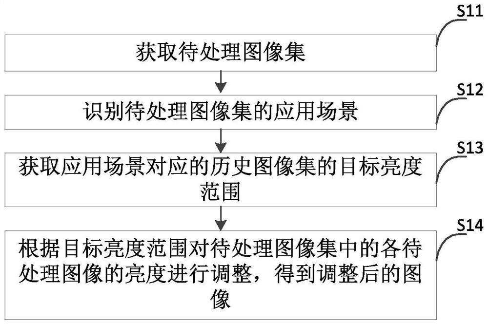 Data enhancement method and device, electronic equipment and storage medium