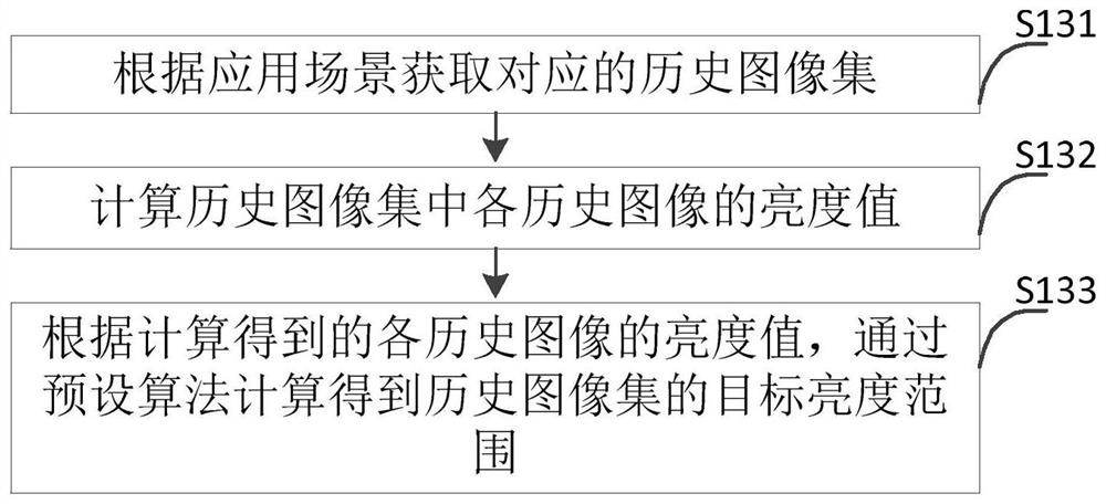 Data enhancement method and device, electronic equipment and storage medium