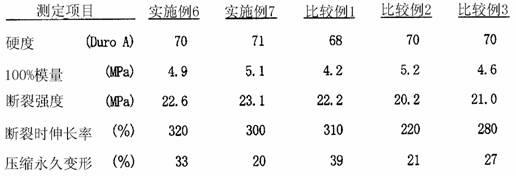 Polyfluoroalkadiene mixture and method of manufacture therefor