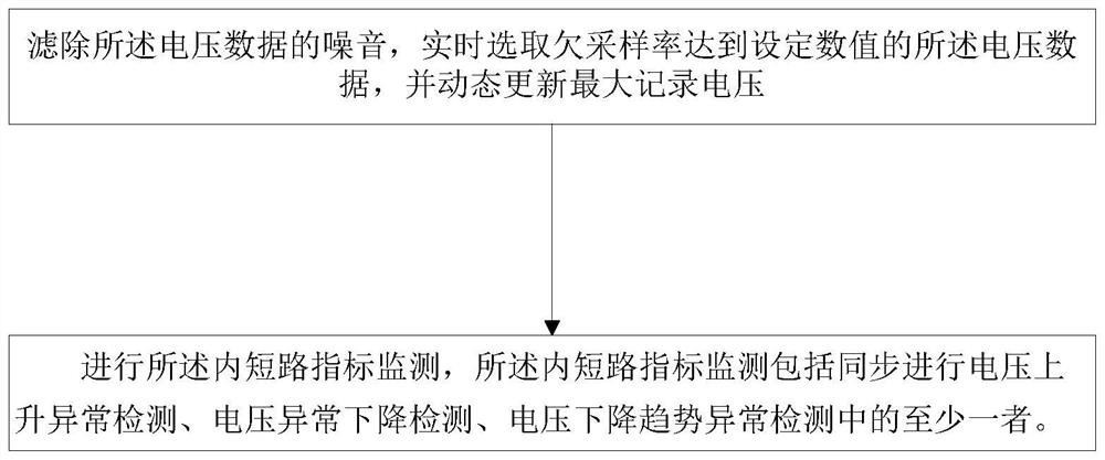 A lithium battery thermal runaway early warning protection system and method