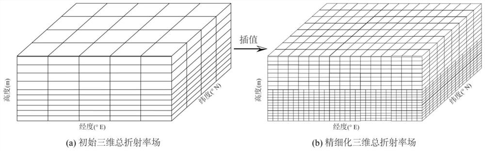 InSAR atmospheric delay correction method assisted by GNSS chromatography technology