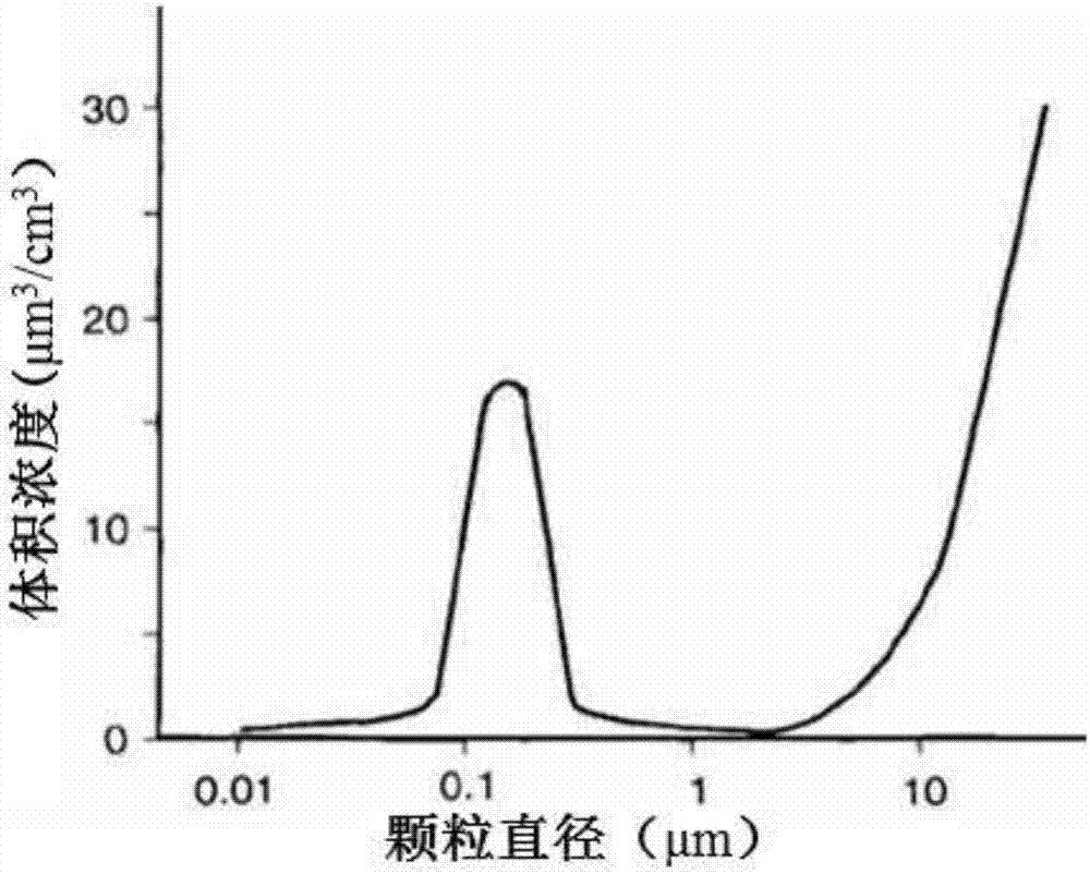 Calculation method for transmission line clearance spatial synthetic electric field under mountain fire condition