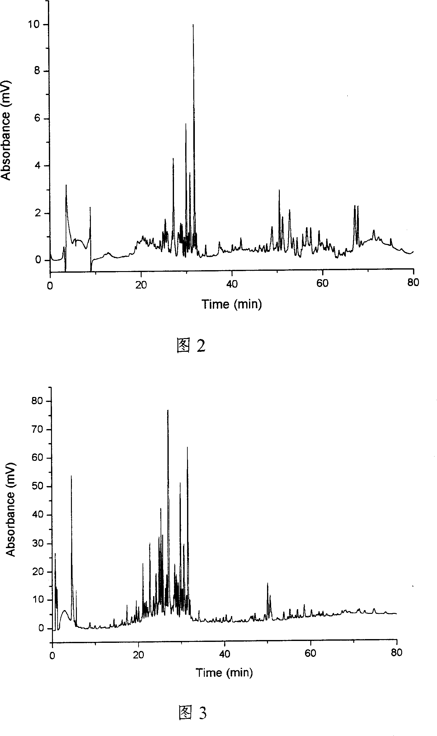 Super-critical flow extraction-efficient liquid-phase colour spectrum combined system