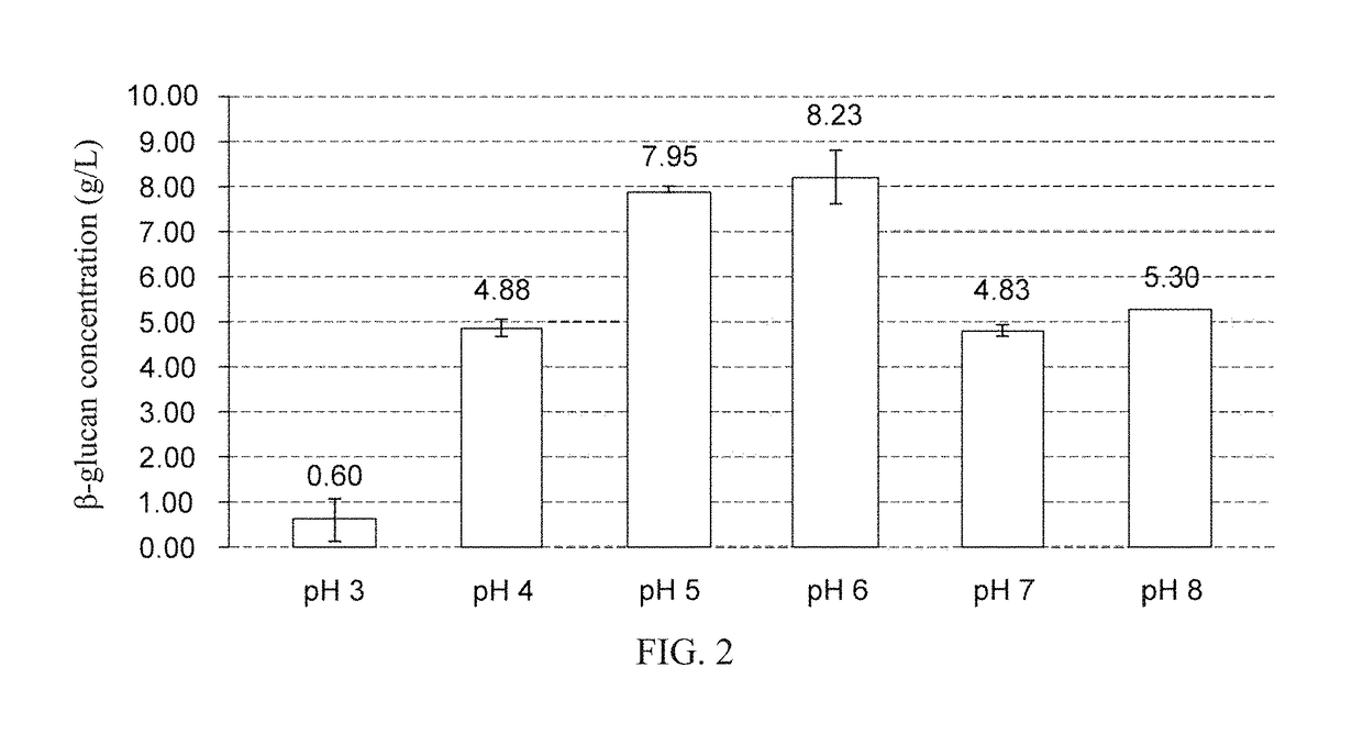 Aureobasidium pullulans, culturing medium and method for producing b-glucan, a culture of aureobasidium pullulans and a composition comprising the same