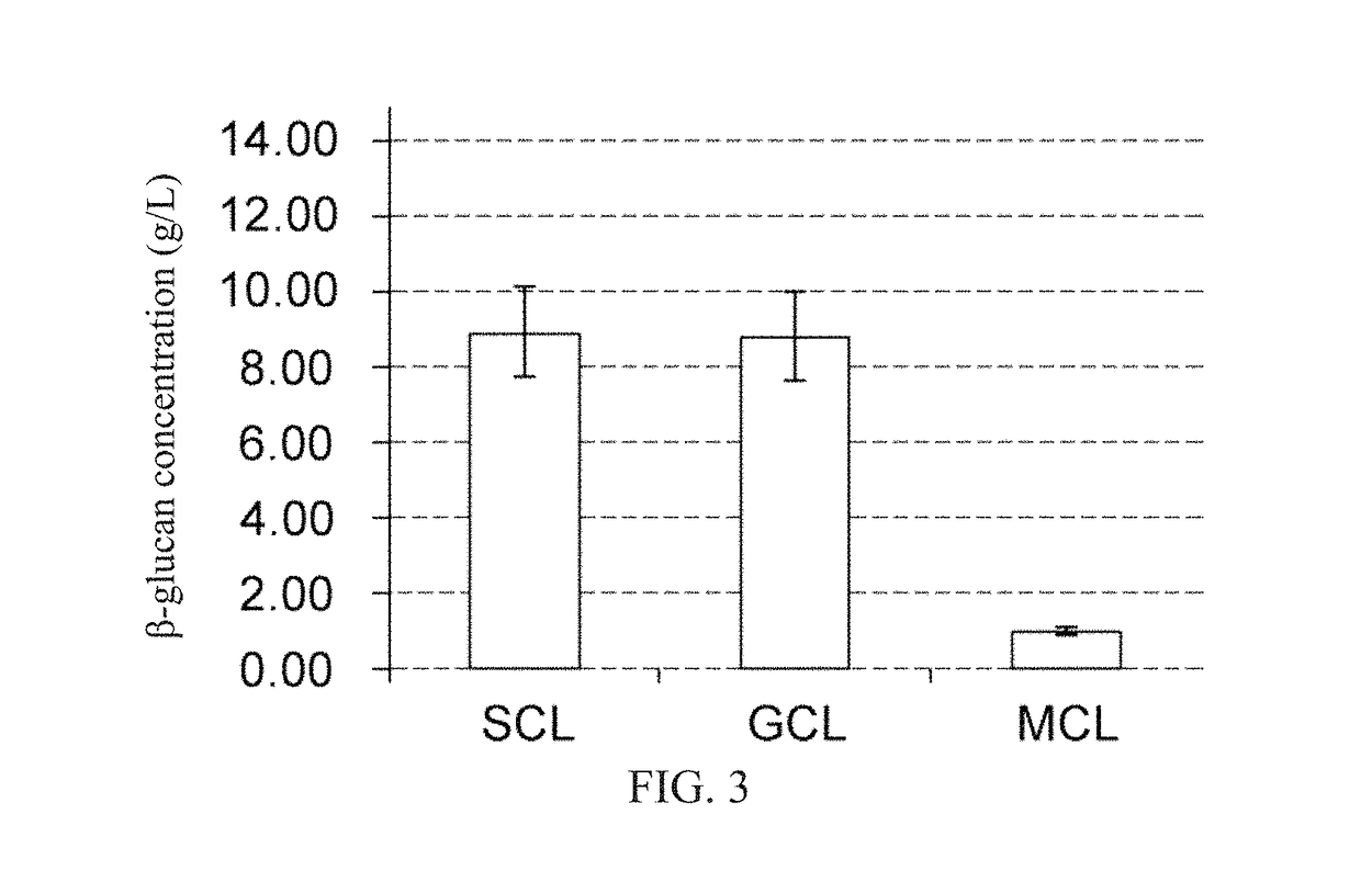 Aureobasidium pullulans, culturing medium and method for producing b-glucan, a culture of aureobasidium pullulans and a composition comprising the same