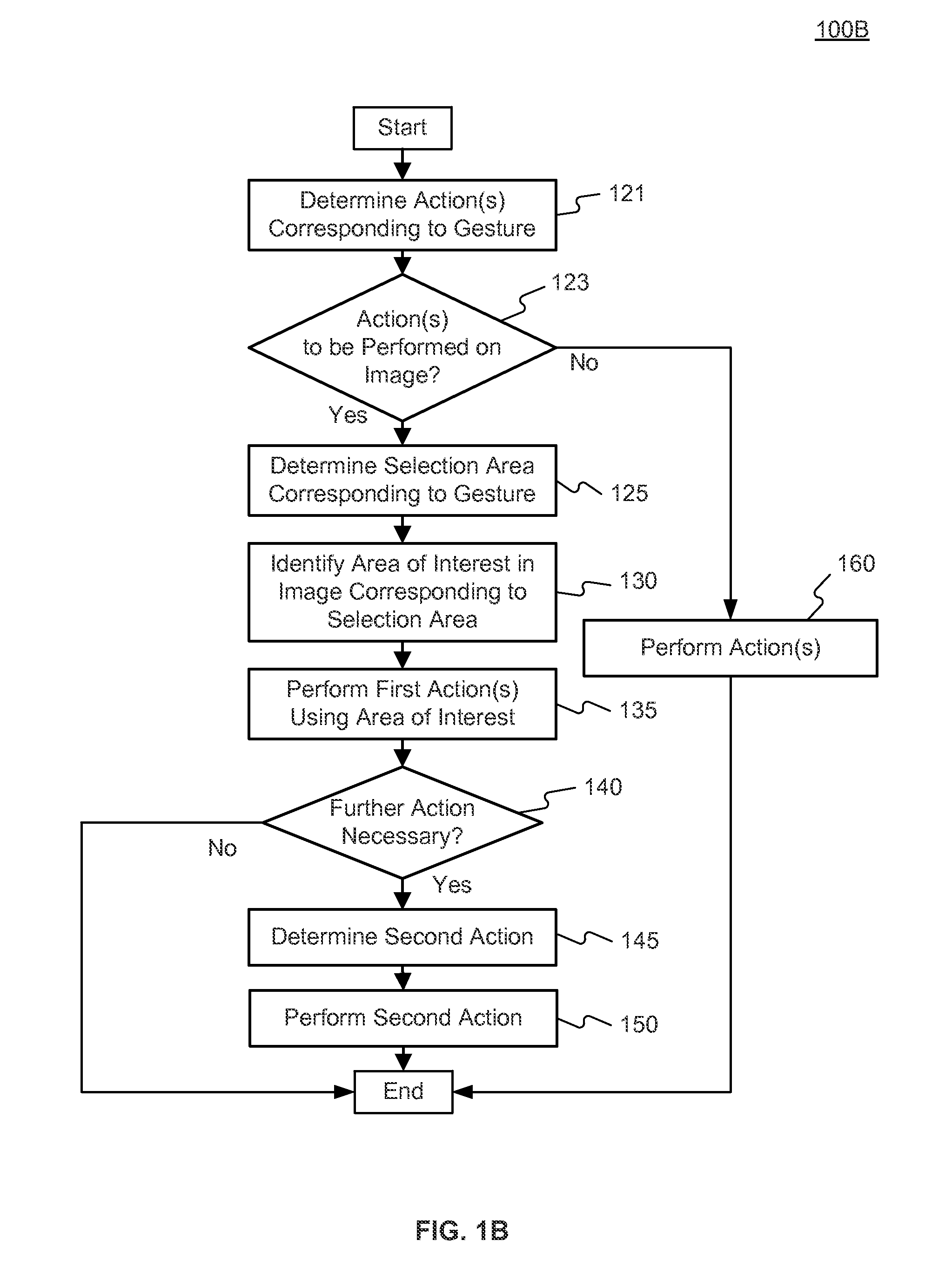 Systems and methods for performing actions in response to user gestures in captured images