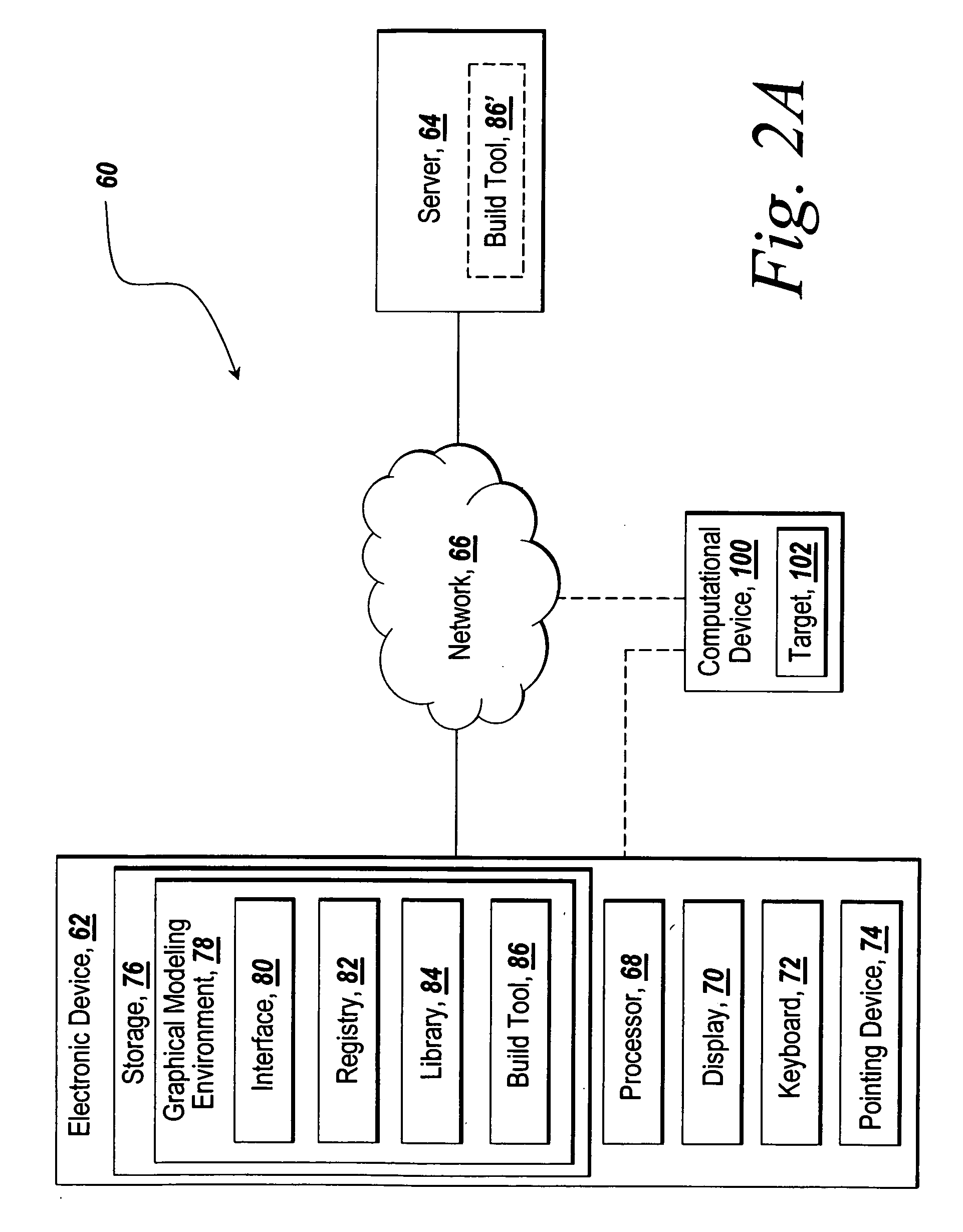 Generation of code from a graphical model