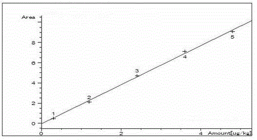 Method for determination of aflatoxin