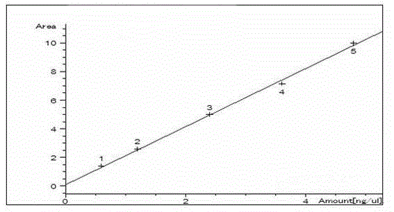 Method for determination of aflatoxin