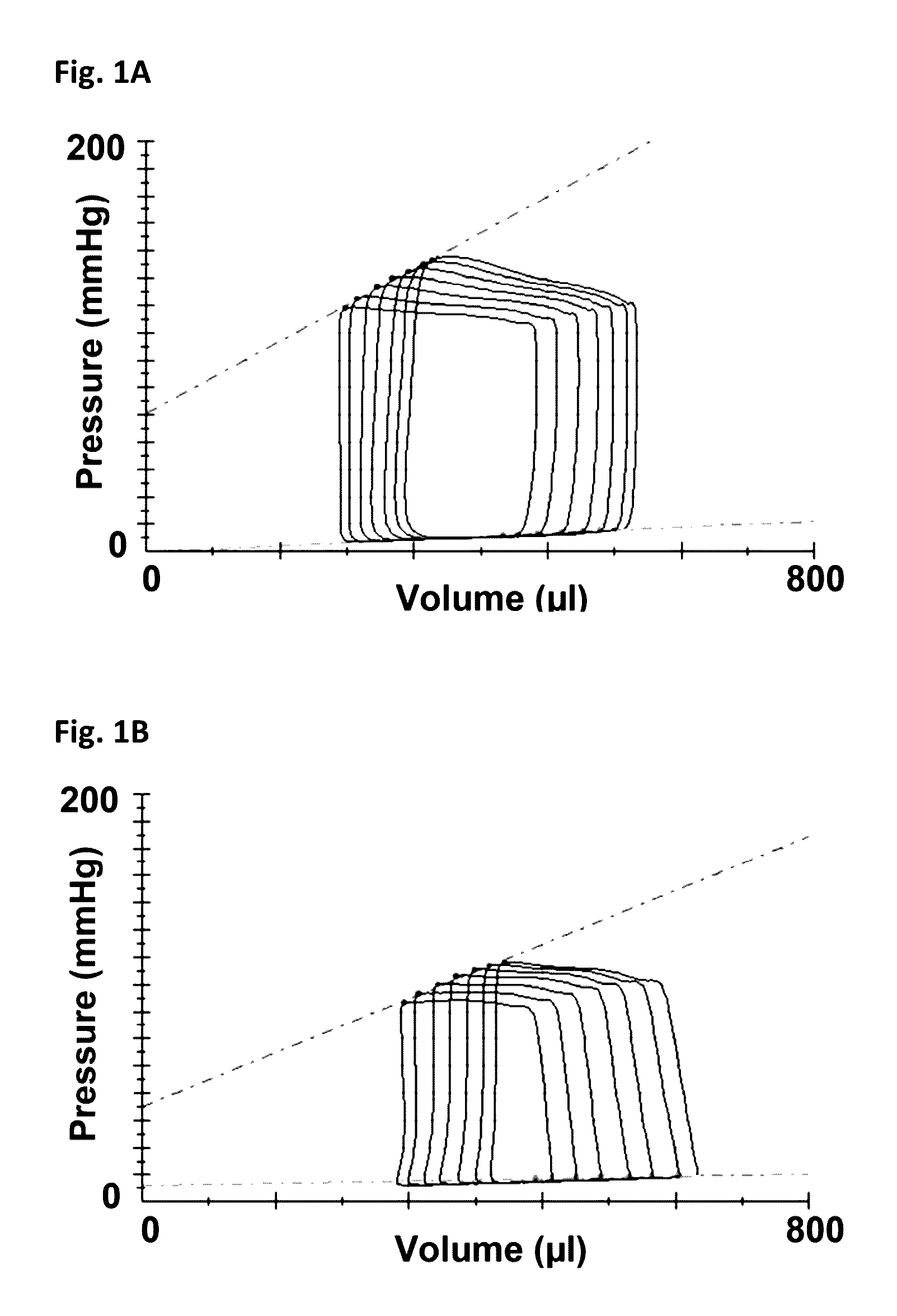 Medical use of a DPP-4 inhibitor