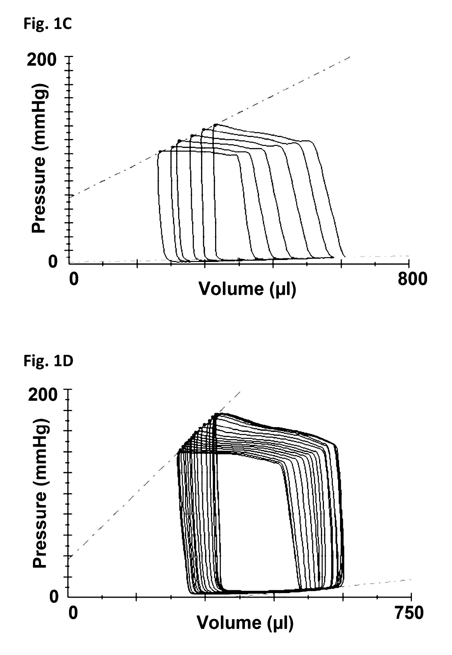 Medical use of a DPP-4 inhibitor