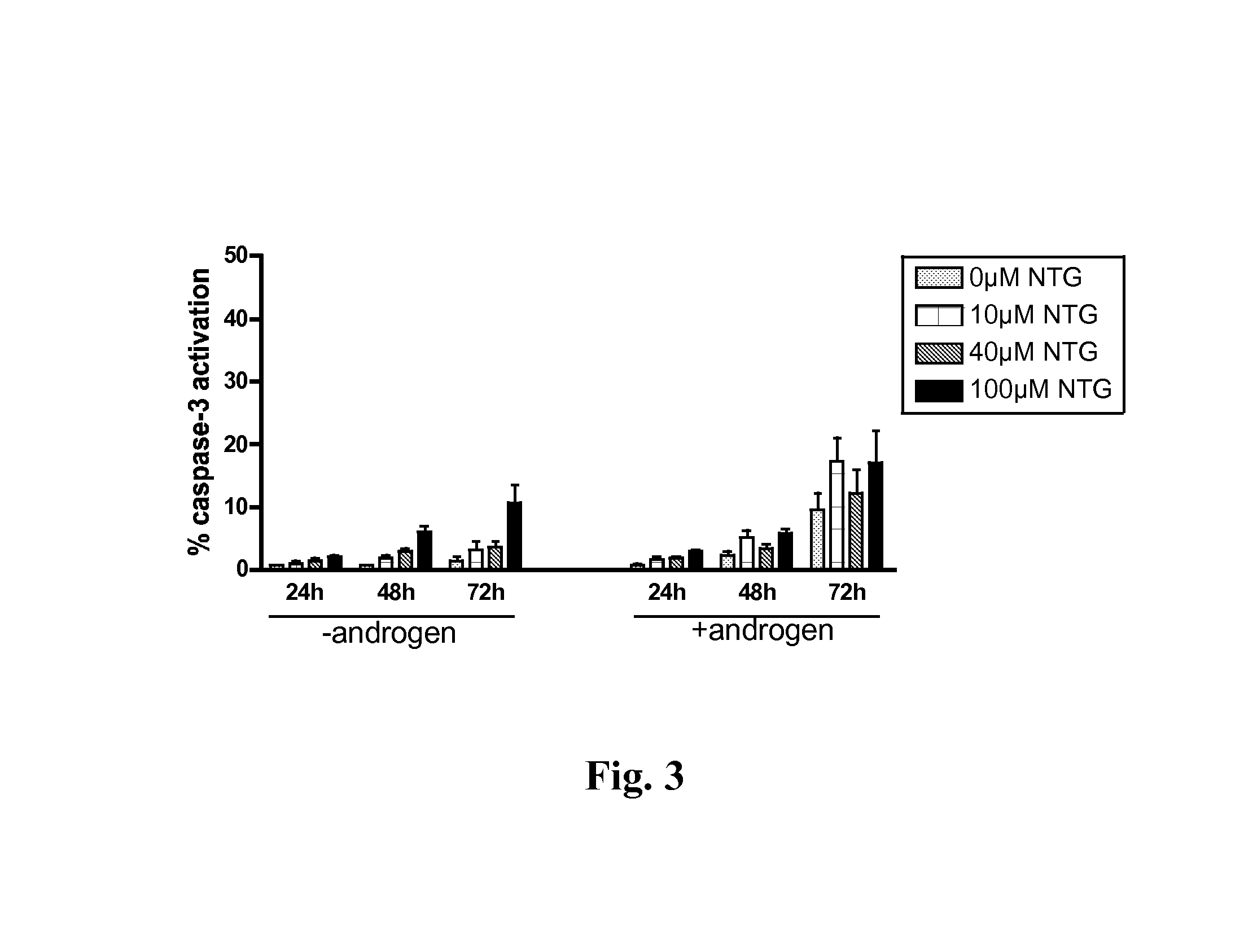 Pharmaceutical compositions comprising 8-substituted dibenzylbutyrolactone lignans