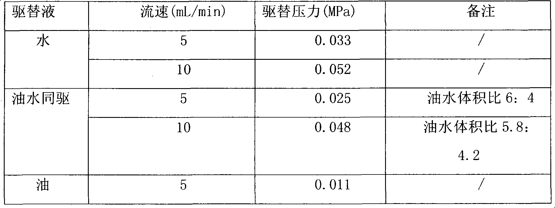 Kind of laminated granule for oil extraction, proppant and oil extraction method using the proppant