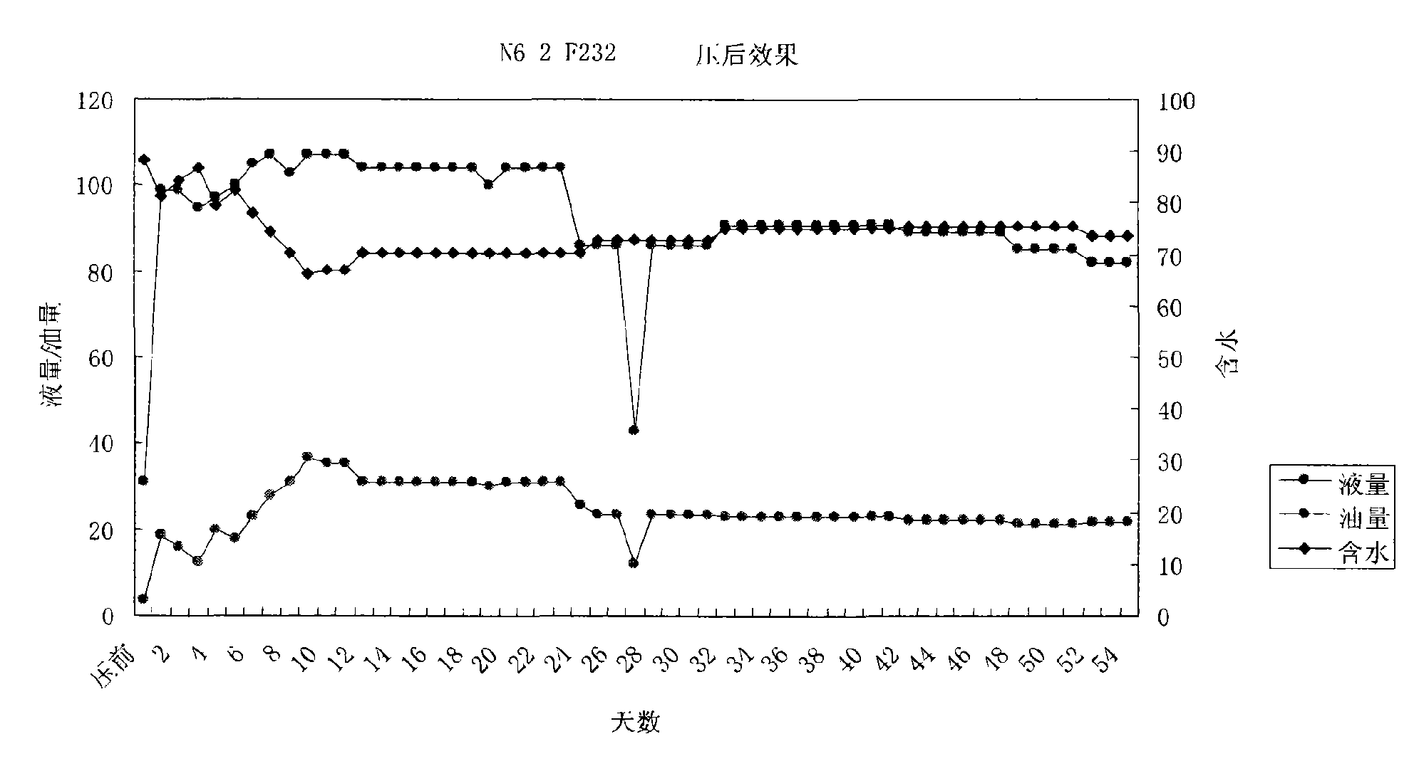 Kind of laminated granule for oil extraction, proppant and oil extraction method using the proppant