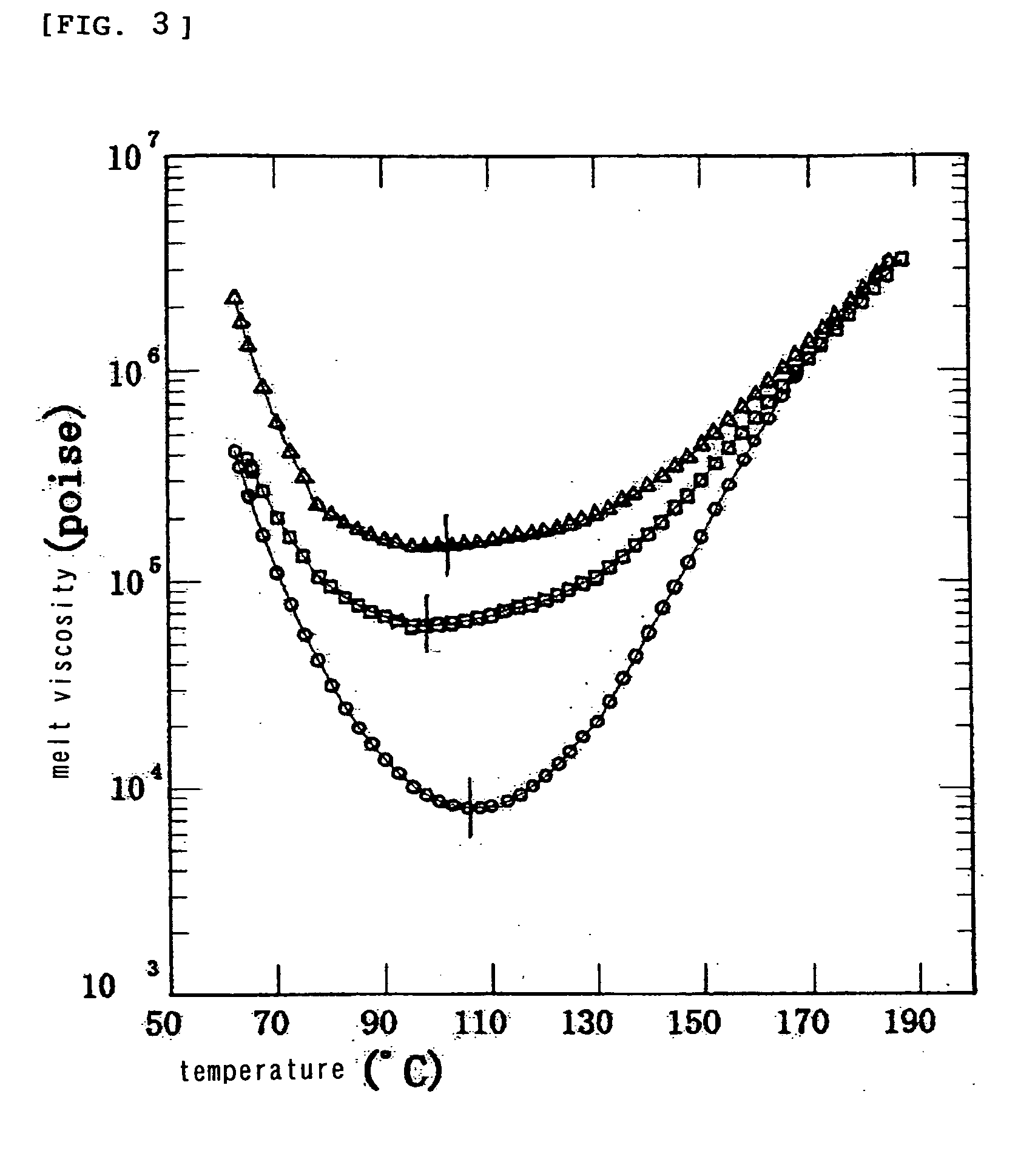 Resin composition, adhesive film using the same and multilayer printed circuit board