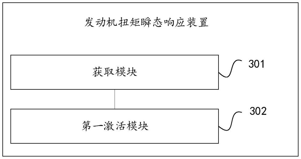 Engine torque transient response method and device, electronic equipment and storage medium