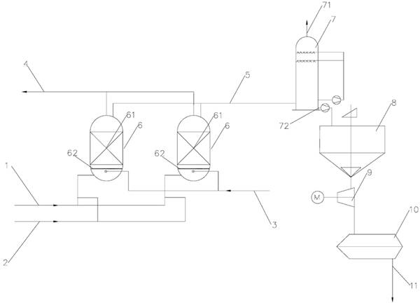 Low-temperature selective catalytic reduction (SCR) fixed bed flue gas denitrification device and method for coal-fired boiler