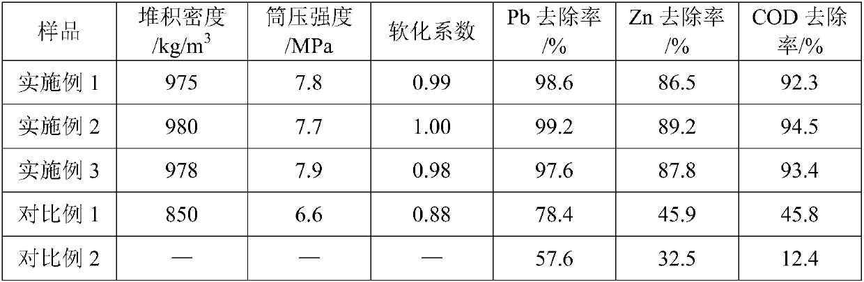 A kind of artificial aggregate capable of purifying road surface water, permeable concrete and preparation method thereof