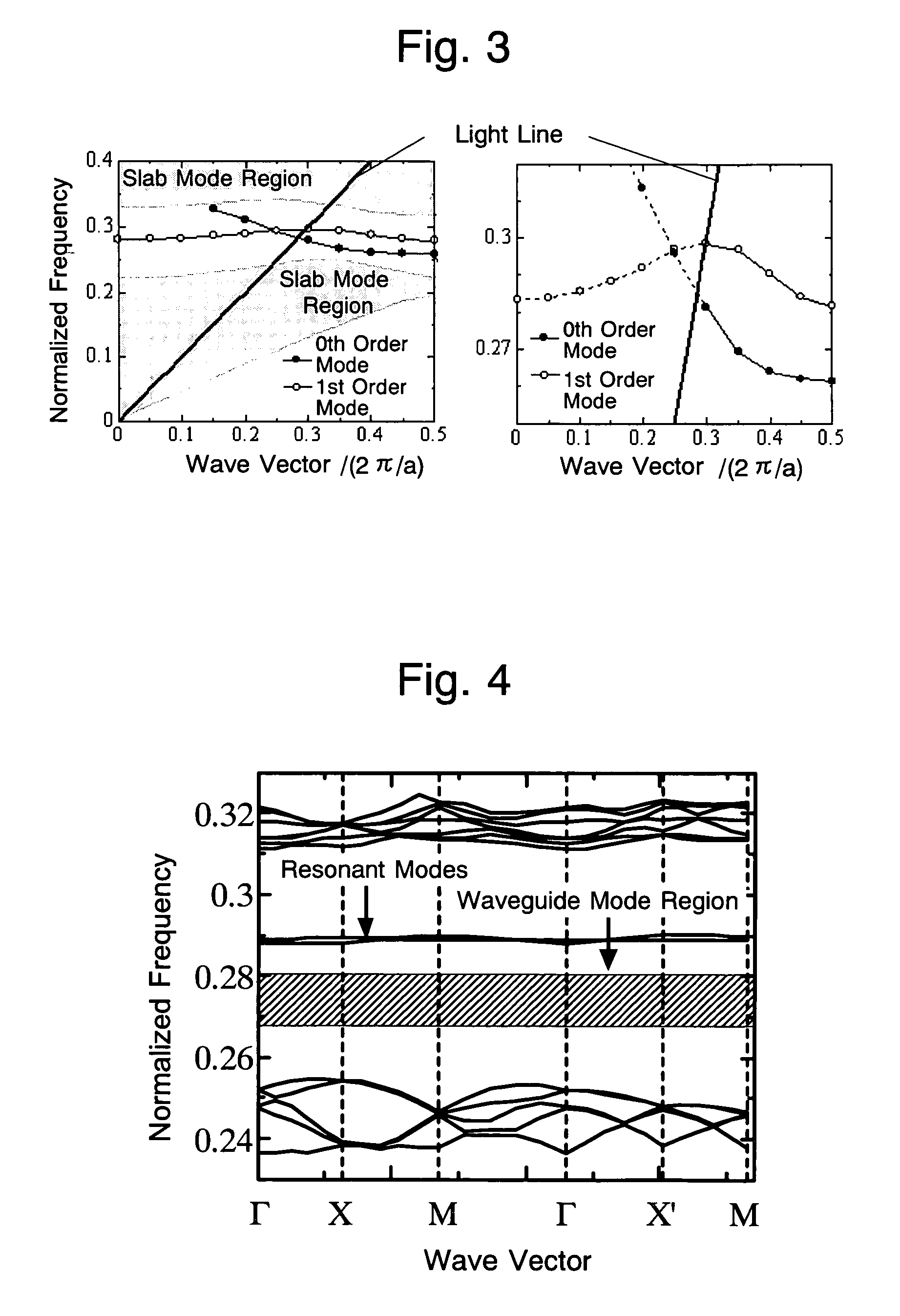 Two-dimensional photonic crystal optical multiplexer/demultiplexer