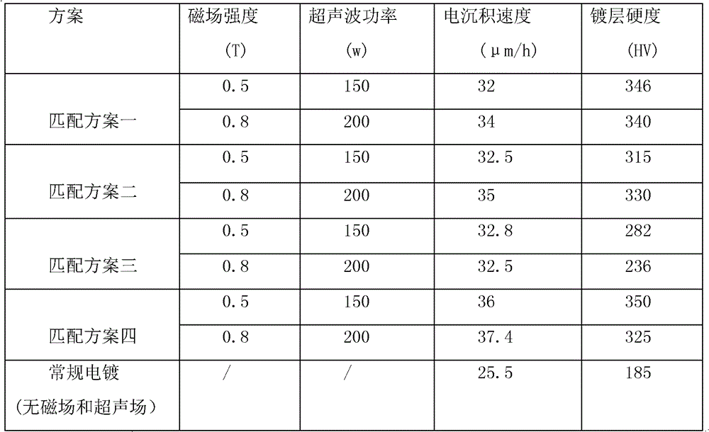 Metal electrodeposition device