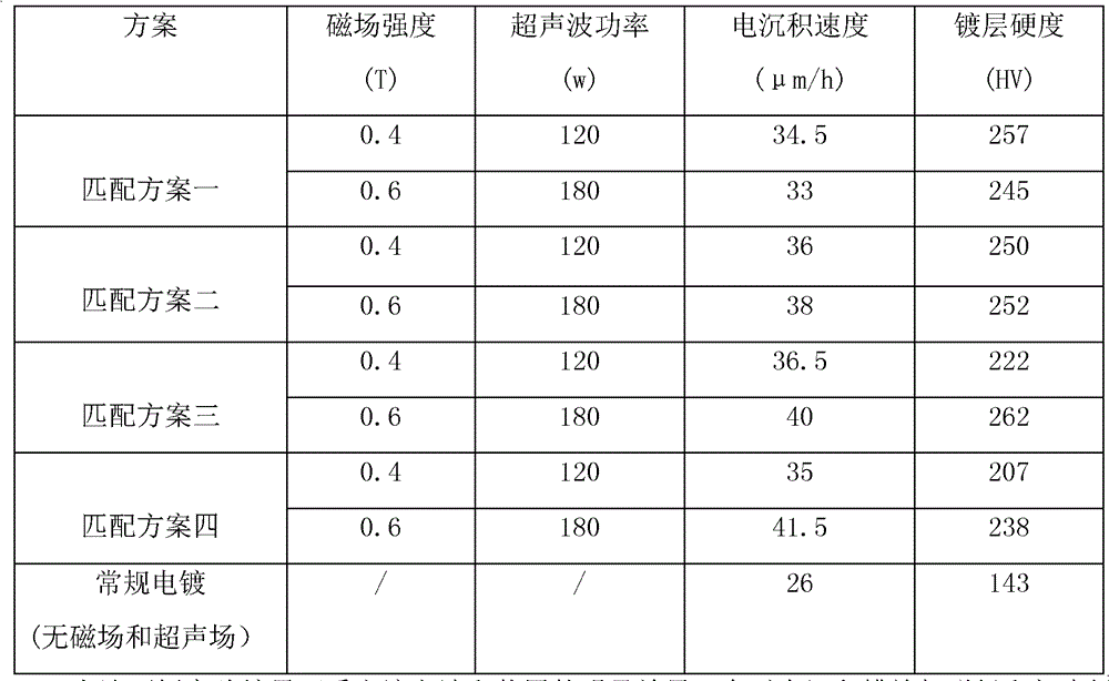 Metal electrodeposition device