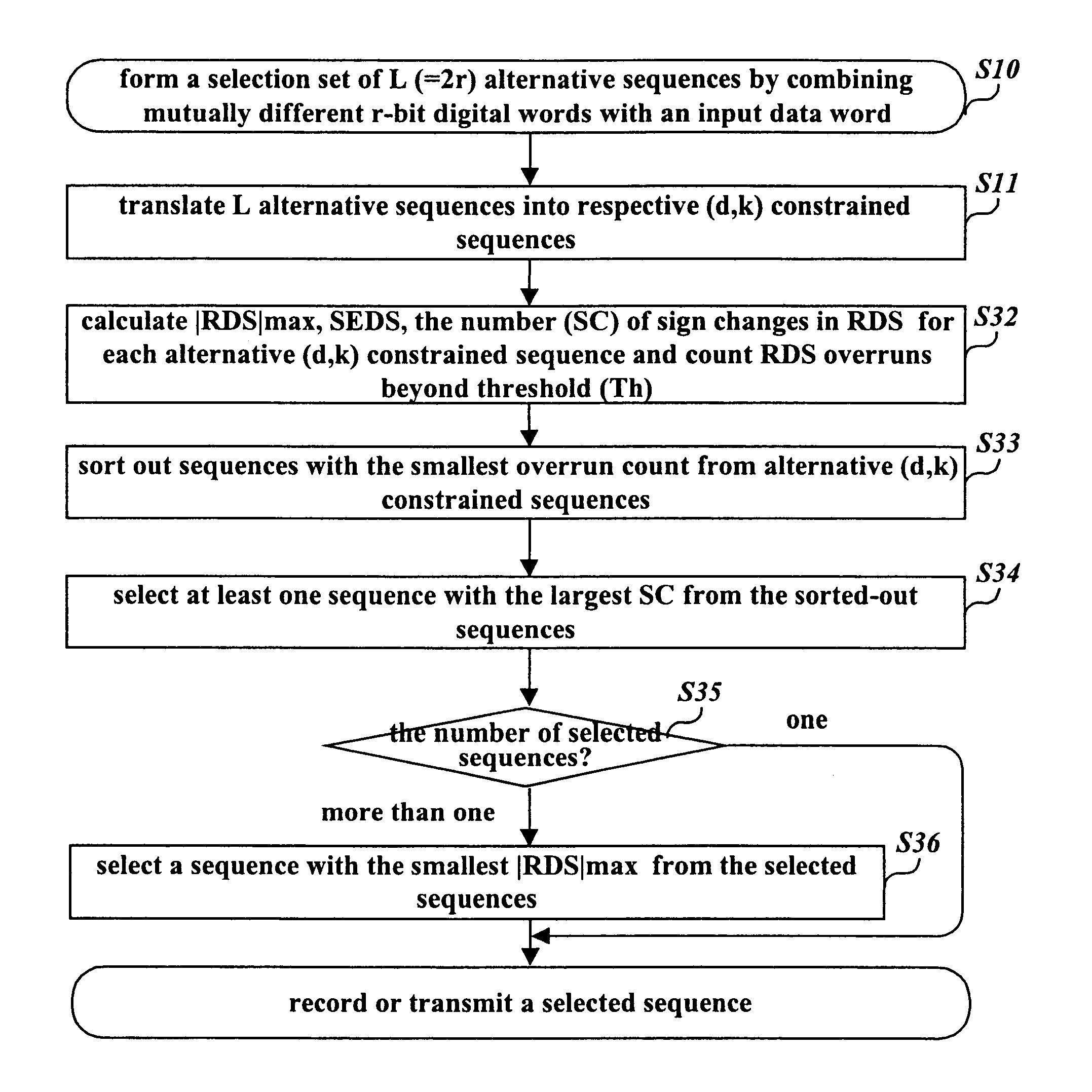 Method and apparatus of converting a series of data words into a modulated signal