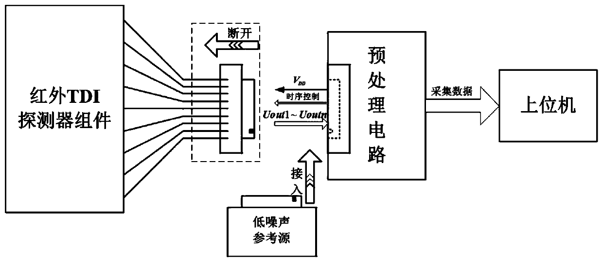 A Statistical Method for Preprocessing Circuit Noise of Infrared TDI Detector