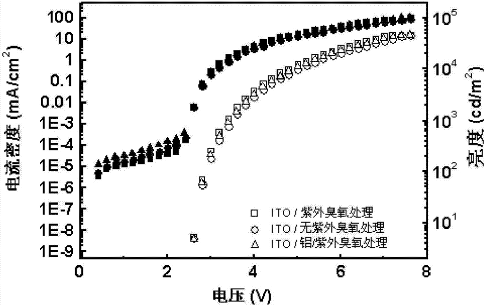 Inverted bottom-emitting organic light-emitting diode and preparation method thereof