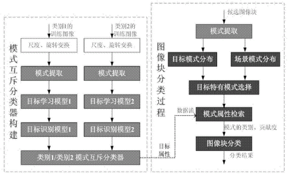 Unmanned aerial vehicle to ground moving target detection method based on vision