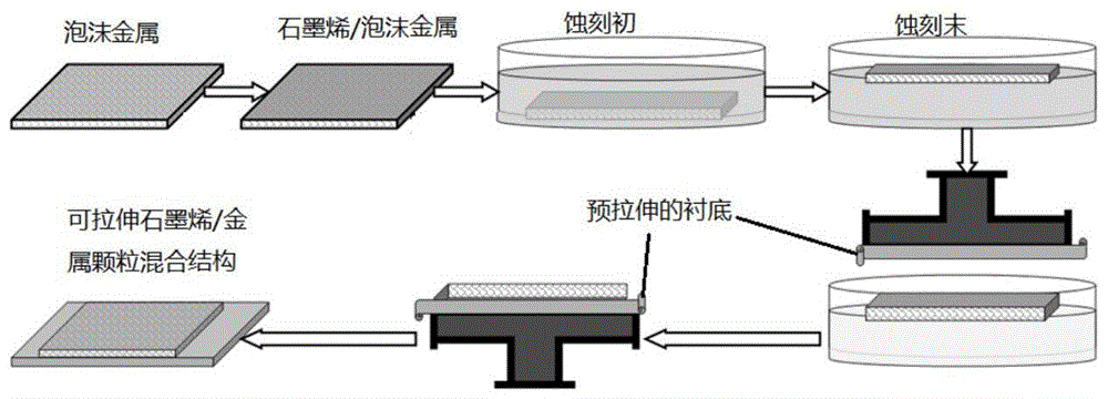 A preparation method of highly conductive and stretchable sponge-like graphene-based electrode material