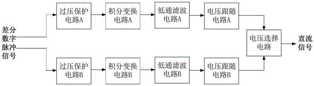 Circuit for extracting duty cycle information of digital pulse signal