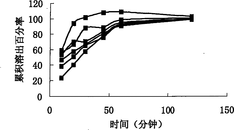 Sirolimus preparation and preparation process thereof