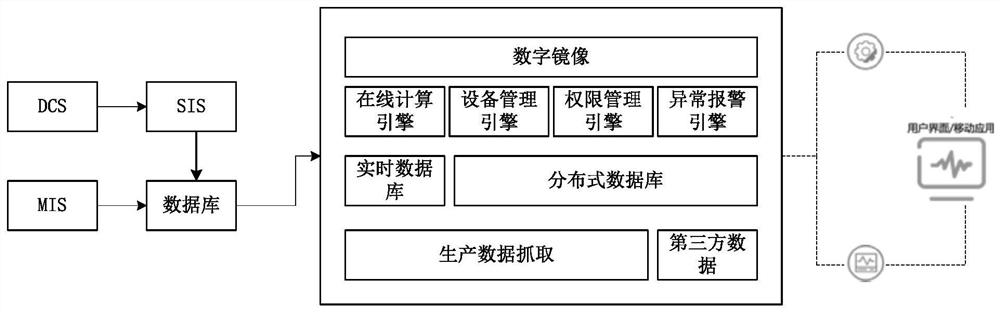 Online abnormality monitoring and diagnosis method and system