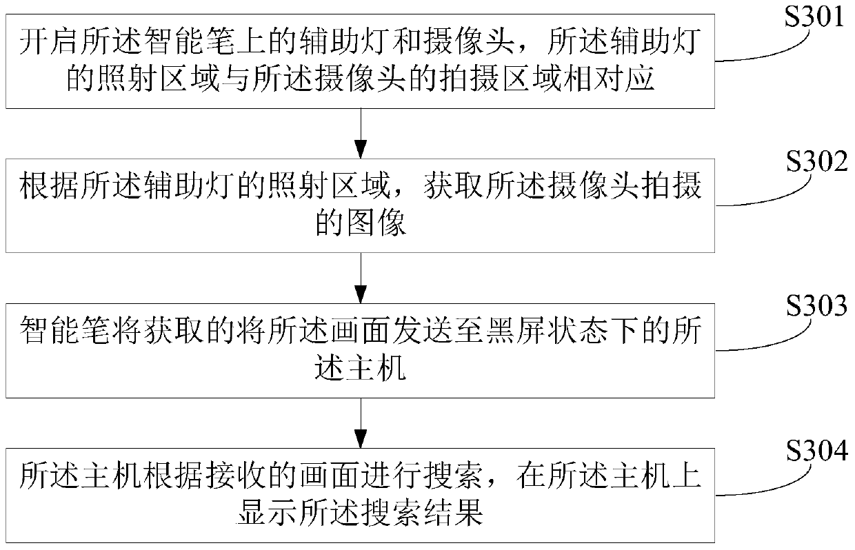 Method and device for topic search for intelligent equipment