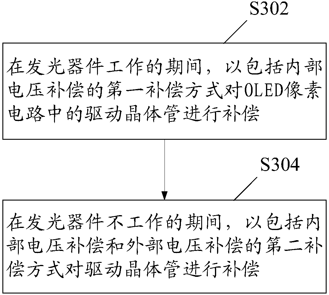 OLED pixel circuit compensation method