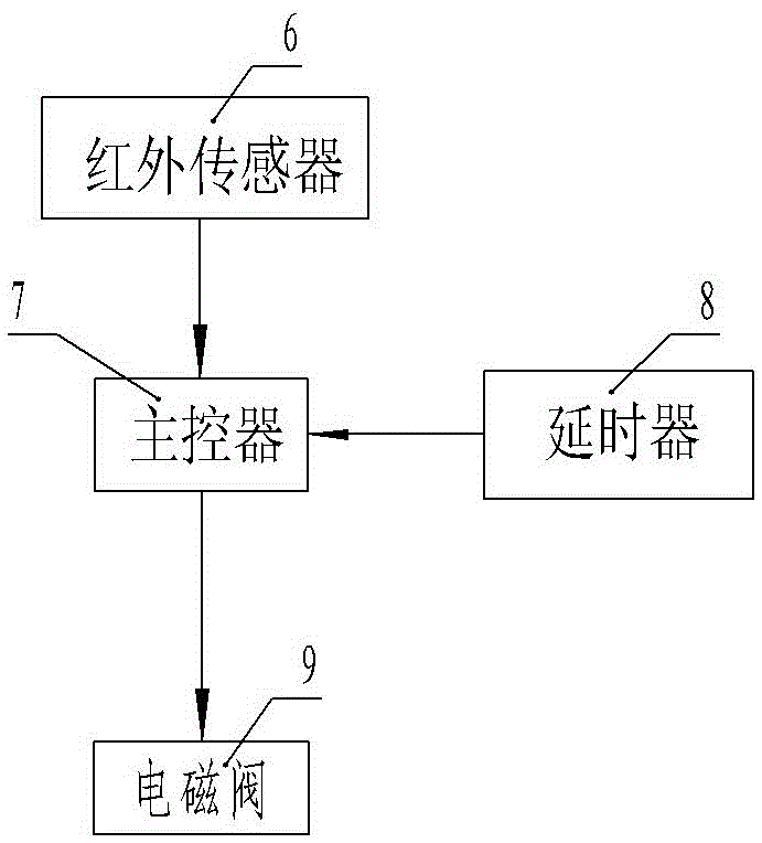 Medicamgent bottle opening and closing device and control method thereof