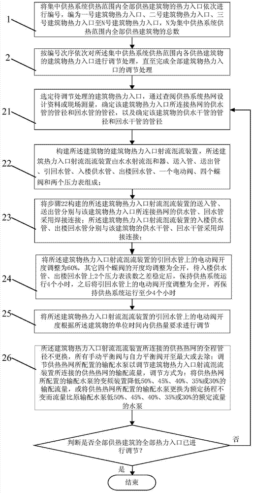 A method to reduce transmission and distribution energy consumption of district central heating network