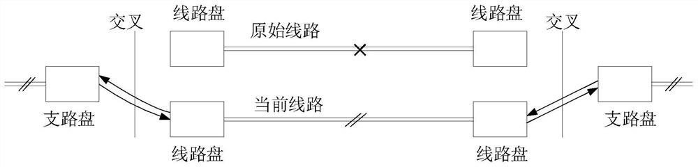 Business return method, device and apparatus and readable storage medium