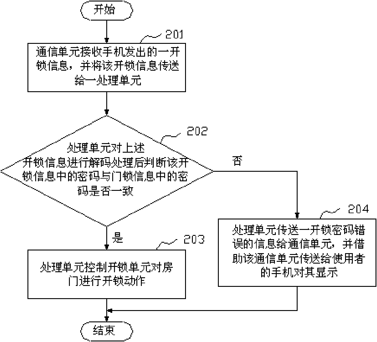 Code lock system and using method thereof