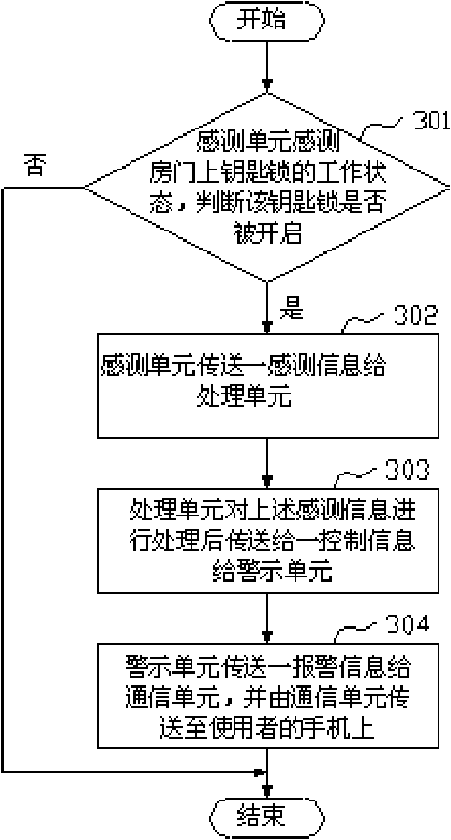 Code lock system and using method thereof