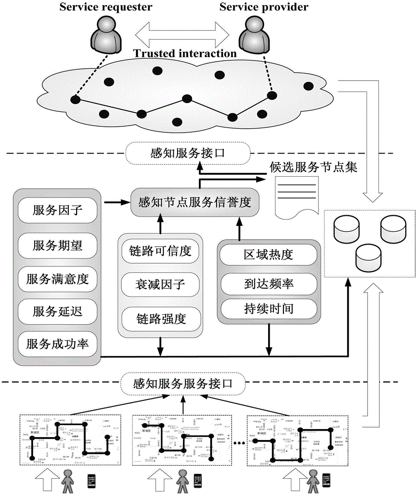 A service node selection method for IoT mobile perception