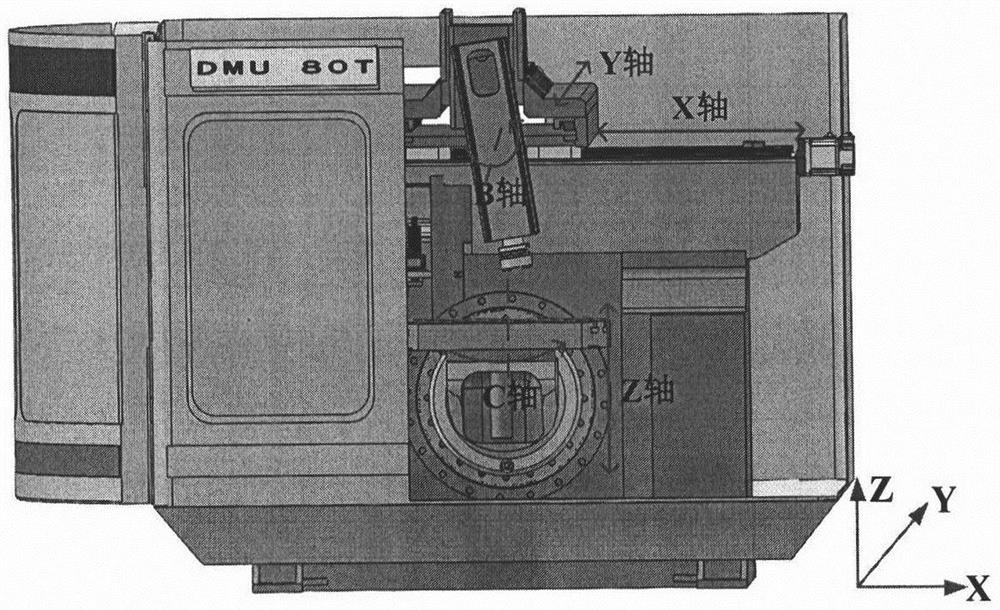 Machine tool geometric error measurement method based on ball rod instrument