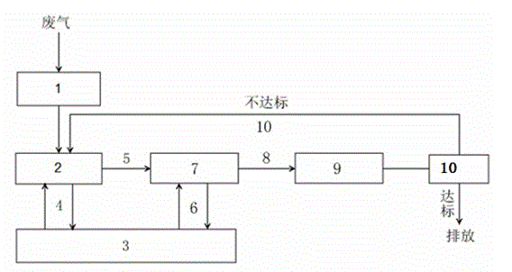 Chemical laboratory waste gas treating method and chemical laboratory waste gas treating device