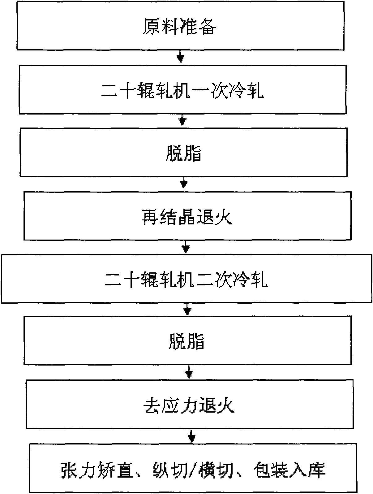 Method for rolling and molding low-oxygen content aero titanium alloy precision sheet